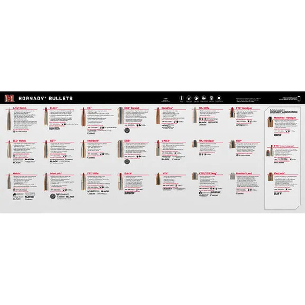 Hornady Bullet Guide Counter Mat