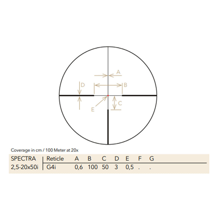 Gpo Spectra 2.5-20x50
