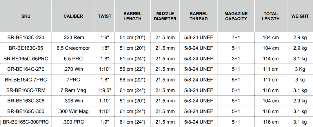 Bergara B14 Crest Carbon