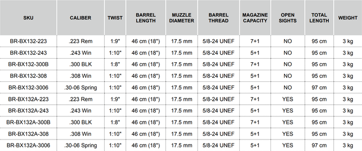 Bergara Extreme Sierra