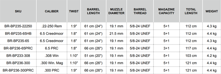 Bergara Premier HMR Pro