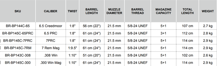 Bergara Premier Elevate
