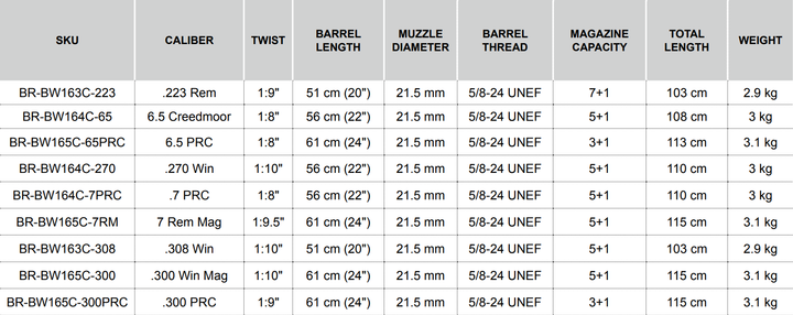 Bergara Wilderness Sierra Carbon