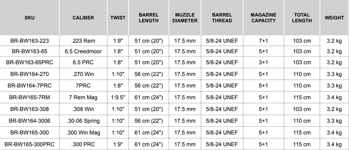 Bergara Wilderness Sierra