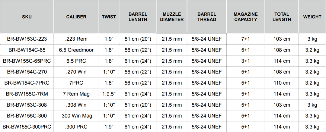 Bergara B14 Wilderness Thumbhole Carbon