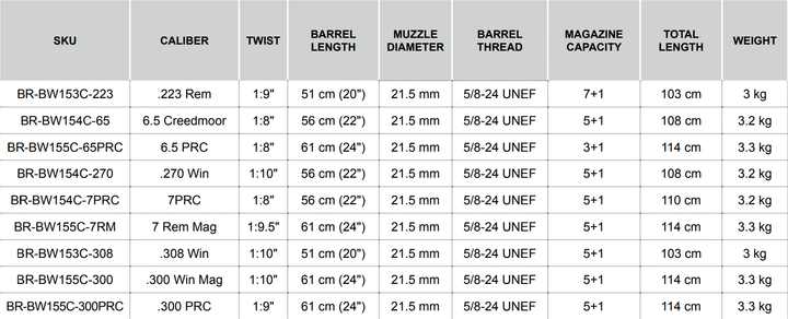 Bergara B14 Wilderness Thumbhole Carbon
