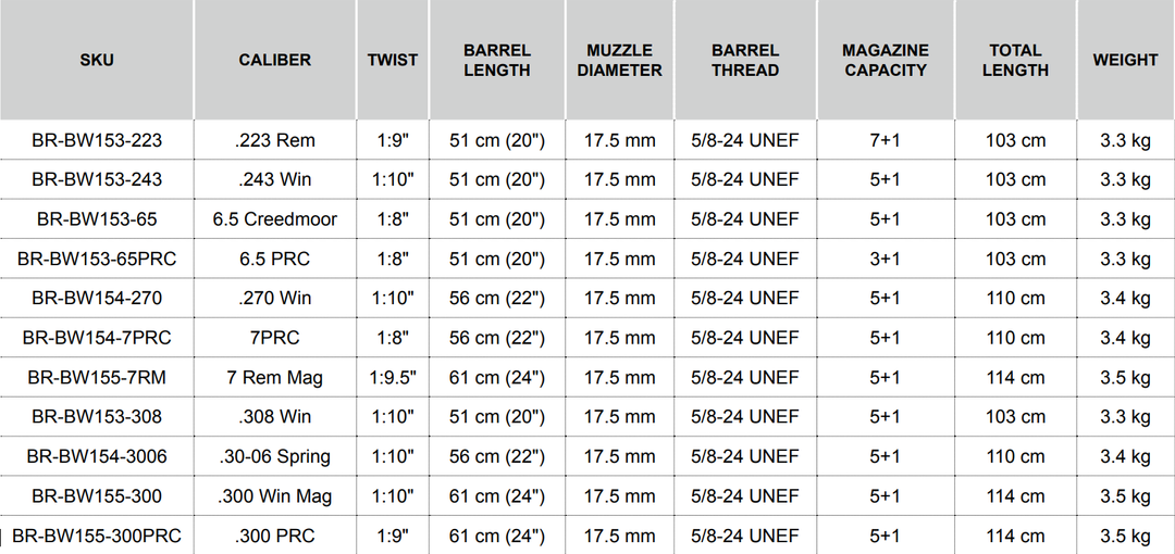 Bergara B14 Wilderness Thumbhole
