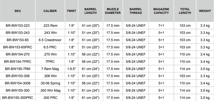 Bergara B14 Wilderness Thumbhole