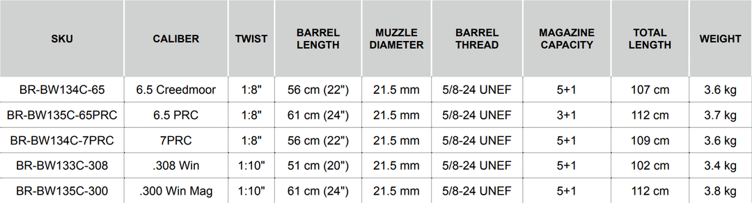 Bergara B14 Wilderness HMR Carbon
