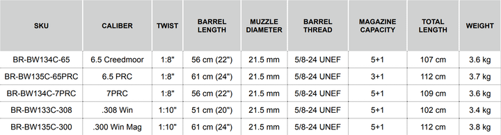 Bergara B14 Wilderness HMR Carbon