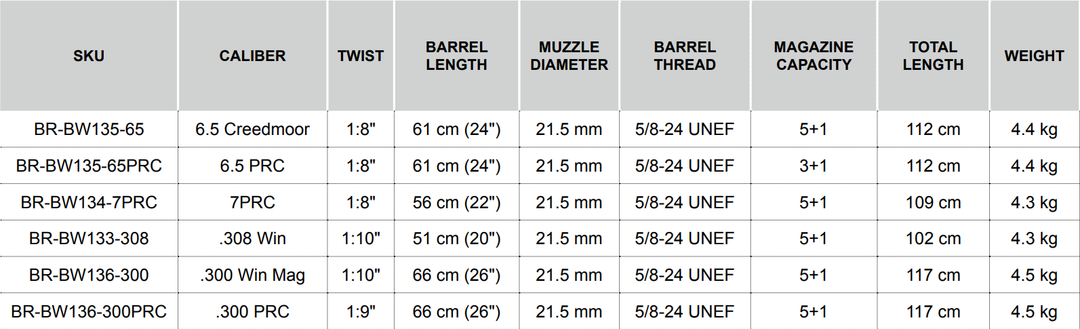 Bergara B14 Wilderness HMR