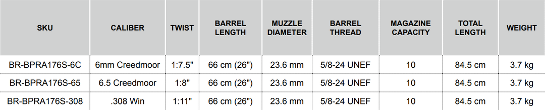 Bergara B14 Barreled Action Shooting Premier