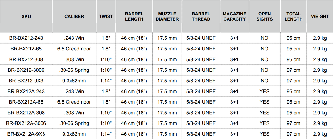 Bergara Extreme Hunter