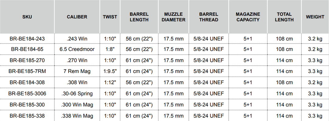 Bergara B14 Thumbhole