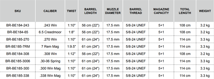 Bergara B14 Thumbhole