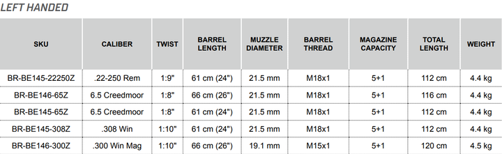 Bergara B14 HMR Left Handed
