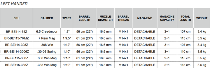 Bergara B14 Timber Left Handed