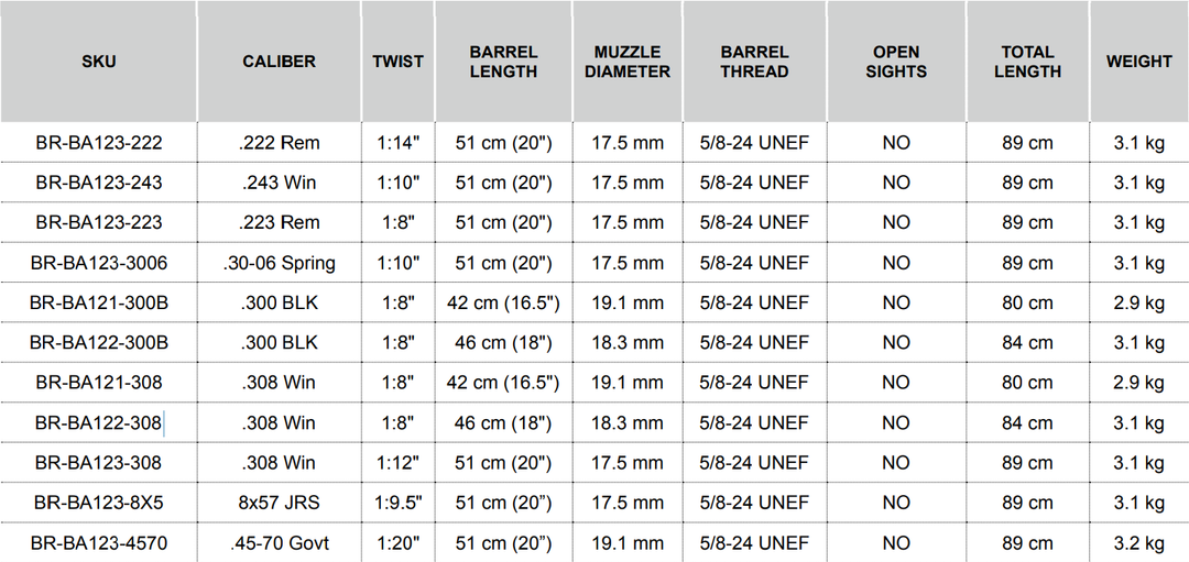 Bergara BA13 TD Thumbhole