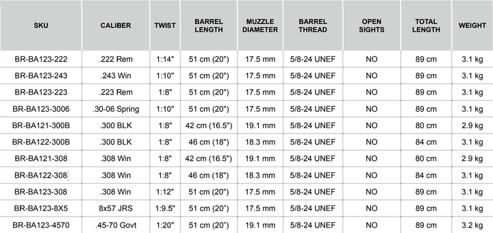Bergara BA13 TD Thumbhole