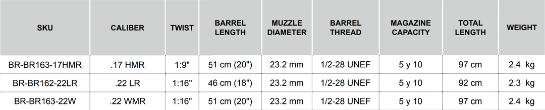 Bergara Rimfire BMR Carbon