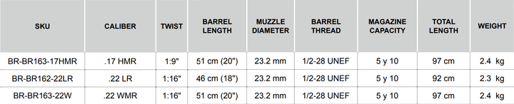 Bergara Rimfire BMR Carbon