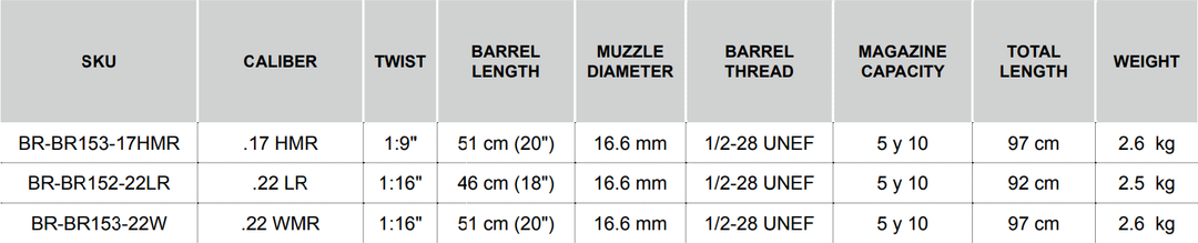 Bergara Rimfire BMR X Steel