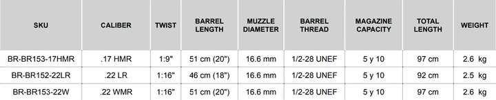Bergara Rimfire BMR X Steel