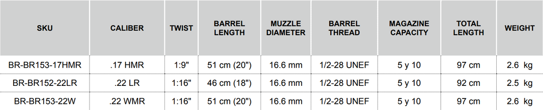 Bergara Rimfire BMR Steel