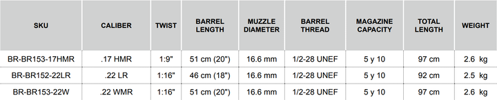 Bergara Rimfire BMR Steel
