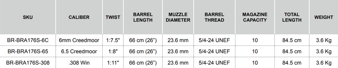 Bergara B14 Barreled Action Shooting