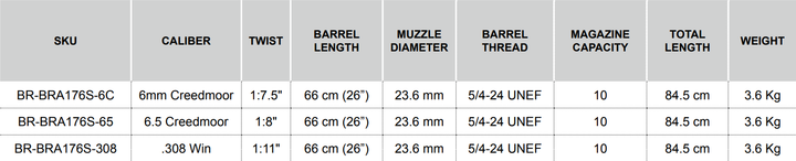 Bergara B14 Barreled Action Shooting
