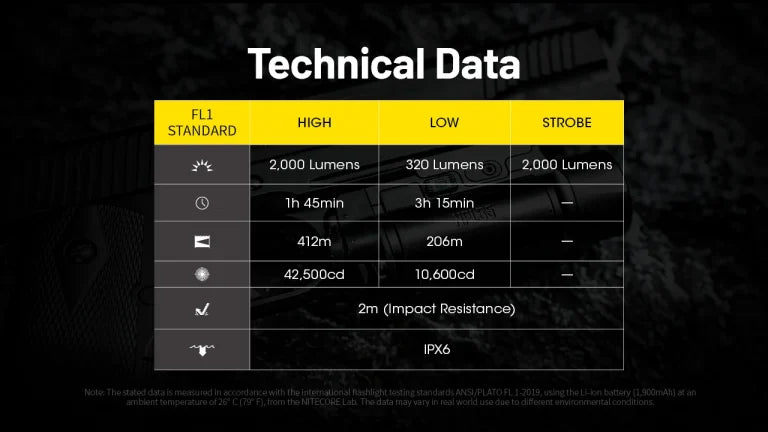 NITECORE NPL35 High Performance Weapon Light