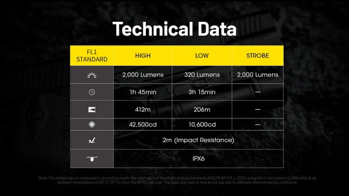 NITECORE NPL35 High Performance Weapon Light