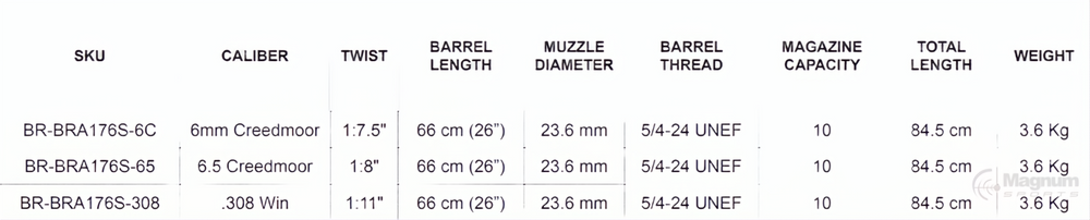 Bergara B14 Barreled Action Shooting