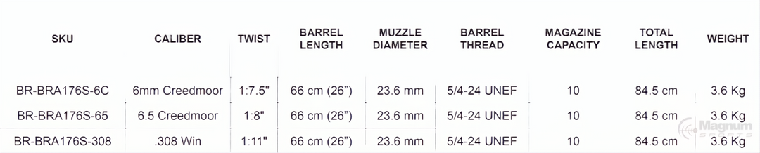 Bergara B14 Barreled Action Shooting