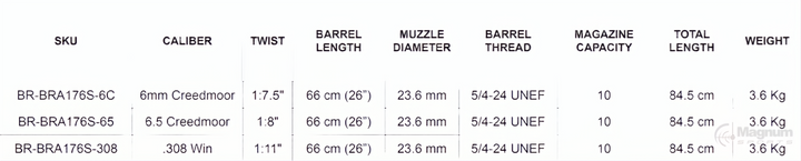 Bergara B14 Barreled Action Shooting