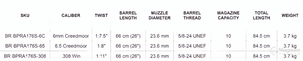 Bergara B14 Barreled Action Shooting Premier