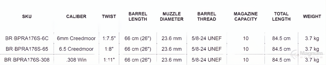 Bergara B14 Barreled Action Shooting Premier