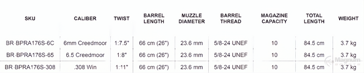 Bergara B14 Barreled Action Shooting Premier