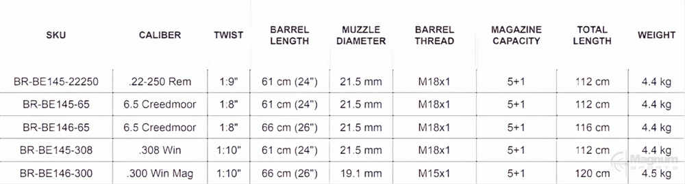 Bergara B14 HMR