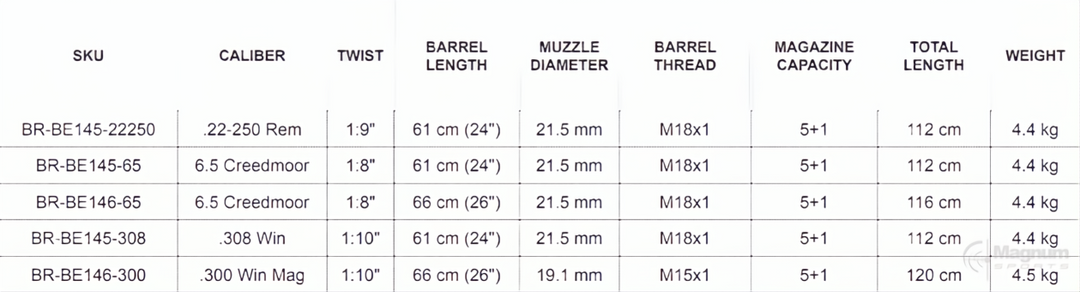 Bergara B14 HMR