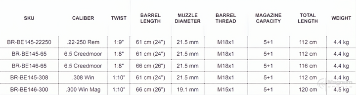 Bergara B14 HMR