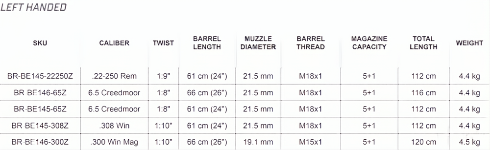 Bergara B14 HMR Left Handed