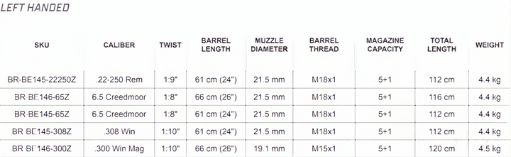 Bergara B14 HMR Left Handed