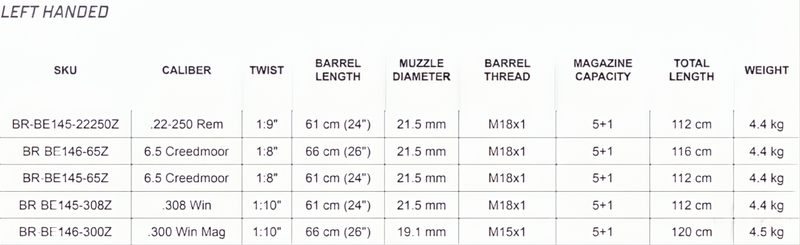Load image into Gallery viewer, Bergara B14 HMR Left Handed
