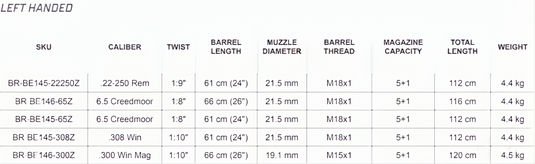 Bergara B14 HMR Left Handed