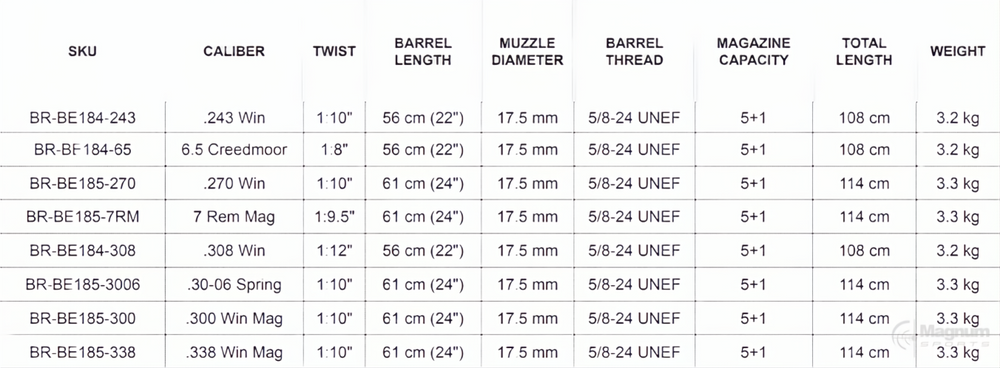 Bergara B14 Thumbhole