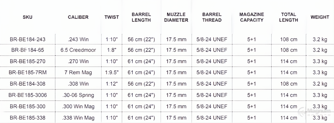 Bergara B14 Thumbhole
