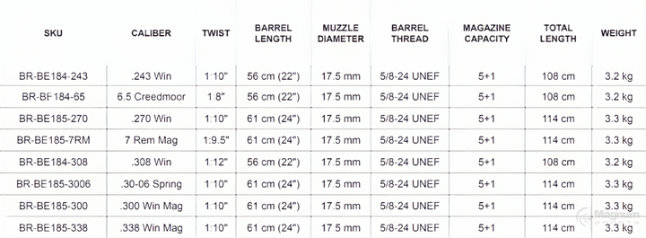 Bergara B14 Thumbhole