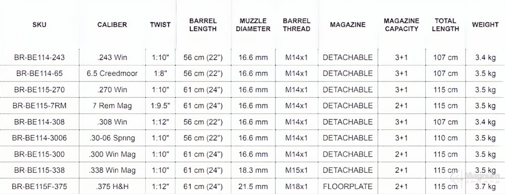 Bergara B14 Timber